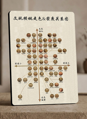 文玩核桃走色密度关系图文玩店店内展示桌面摆件