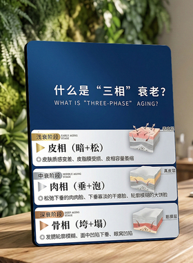 美容院面部三相衰老科普展示摆件医美机构前台装饰立牌