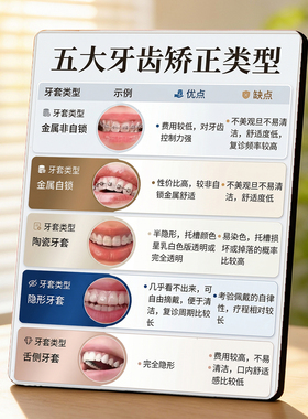 五大牙齿矫正科普 口腔门店店内展示 桌面摆件 项目宣传