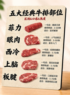 门店西餐厅牛排馆桌面五大经典牛排部位知识科普装饰摆件