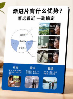 近视老花渐进片优势介绍展示牌眼镜店门店前台桌面装饰摆件