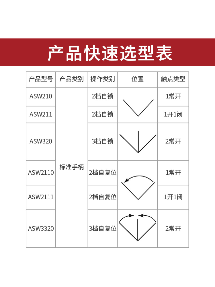 日本和泉选择开关按钮ASW二档/三档TW型转换旋钮22mm自锁定自复位