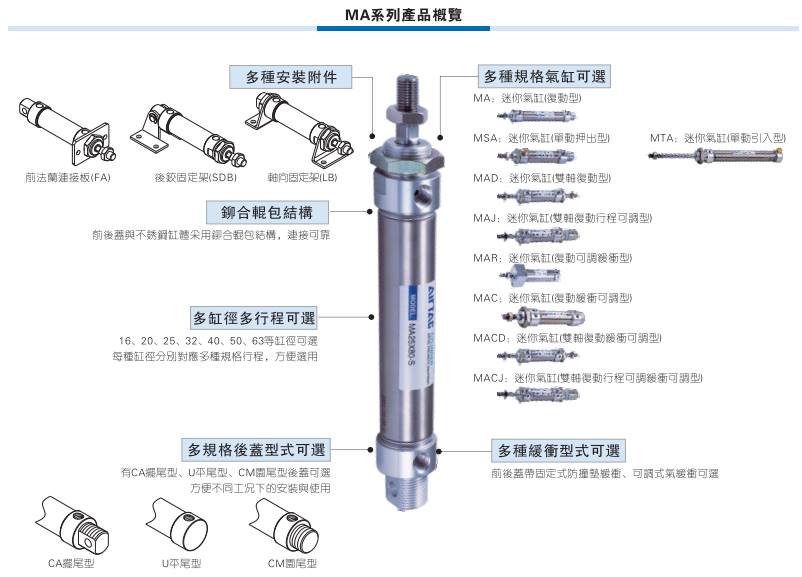 亚德气缸MA0X25SCA/MAC25X520SU*MAJ3客2X75-100S/MAD16X125SCM80-封面