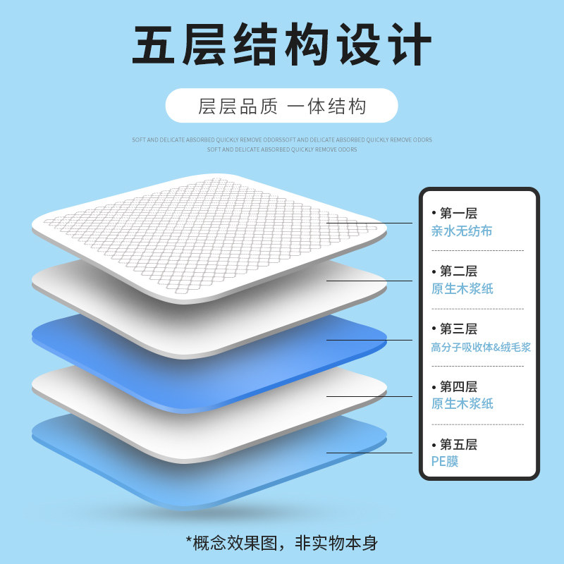 강아지 및 애완동물용 기저귀 패드 흡수성 기저귀 패드 강아지 화장실 패드 고양이 생산 기저귀 일회용 기저귀 증점제