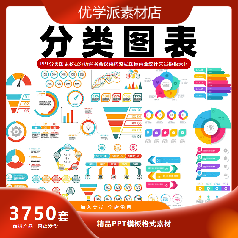 分类图表合集数据分析商务会议架构流程商业统计矢量PPT模板素材