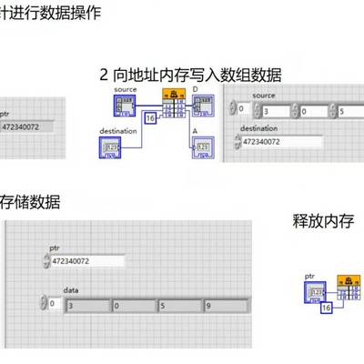 LabVIEW 指针地址操作，创议价 也可为维修！！