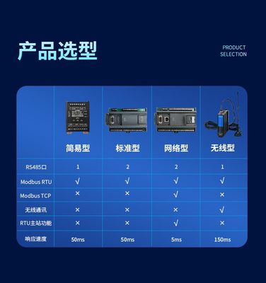 艾莫迅Modbus RTU/TCP开关量模拟量输入输出RS485通讯io采集模块