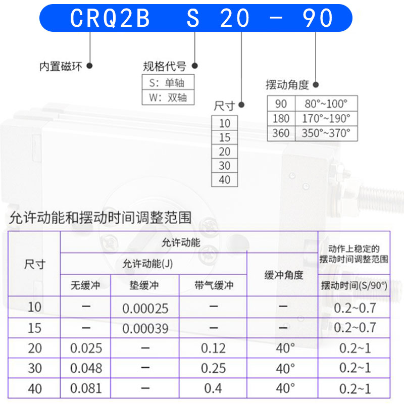 SMC摆台旋转气缸CRQ2BS/CDR0Q2BS10/1520/32//40-9C/180C/360C度