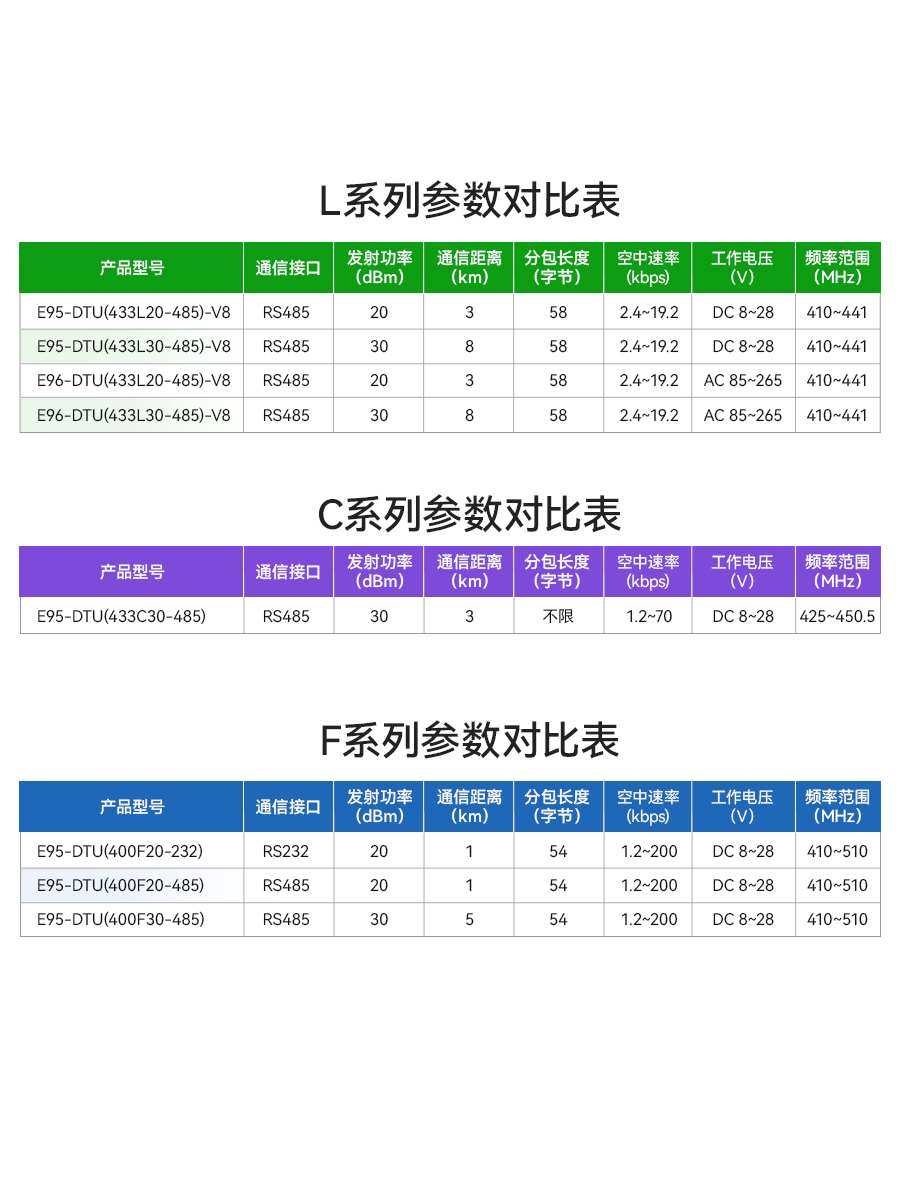 LoRa物联网RS485数传电台433无线通讯模块GFSK射频收发远程通信