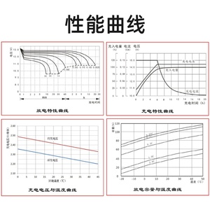 圣阳蓄电池SP12-38 42 50 65 80 100AH电池阀控式密封铅酸蓄电池