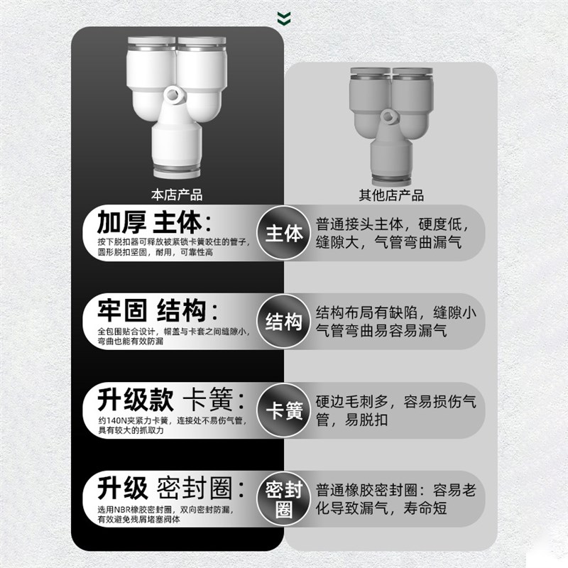 PW变径三通气动接头PY6/8/10/12同径气管快插气泵空压机配件组合