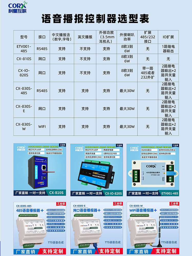 网络语音合成播报模块字符文字转语音tts远程发声编程对接报警声