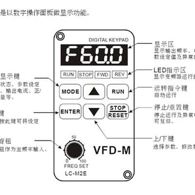 全新台达变频器 VFD004M21A VFD-M 通用型变频器 VFD007M21A
