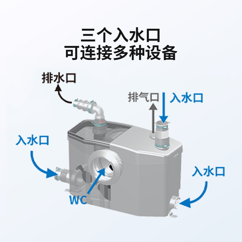 [欧洲进口]法国SFA污水提升泵地下室别墅全自动马桶排污粉碎泵