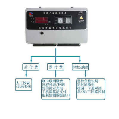 多用户智能电表 KD预付费DDSH组合电表485联网DF多用户集中式电表