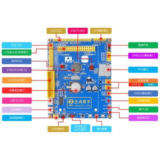 正点原子Mini STM32F103RCT6开发板ARM单片机迷你入门学习套件51