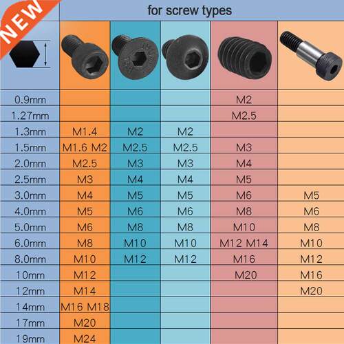2-20pcs L shaped hex hexagon key allen wrench 0.9mm 1.5mm 2