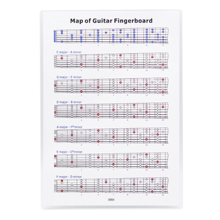 民谣电木吉他指板地图 音阶图解 古典简谱唱名音名图音符初学练习