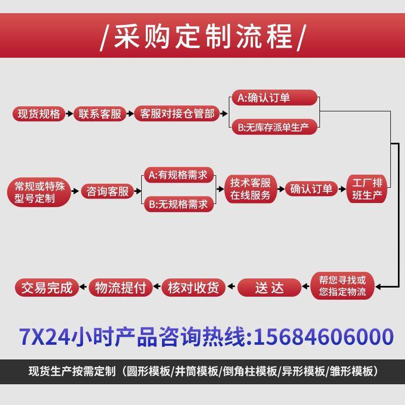 建筑工地用圆柱模板木质圆形圆模板水泥柱子浇筑定型模具弧形木板