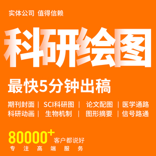 科研绘图代画设计TOC图流程图医学插画美化摘要示意图SCI期刊封面