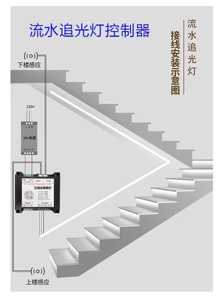 网红楼梯踏步灯感应台阶灯流水追光总线式plc免布线楼梯灯控制器-封面