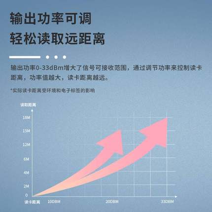 RFID读写器超高频一体机远距离读卡器停车场门禁UHF 电子标签读头