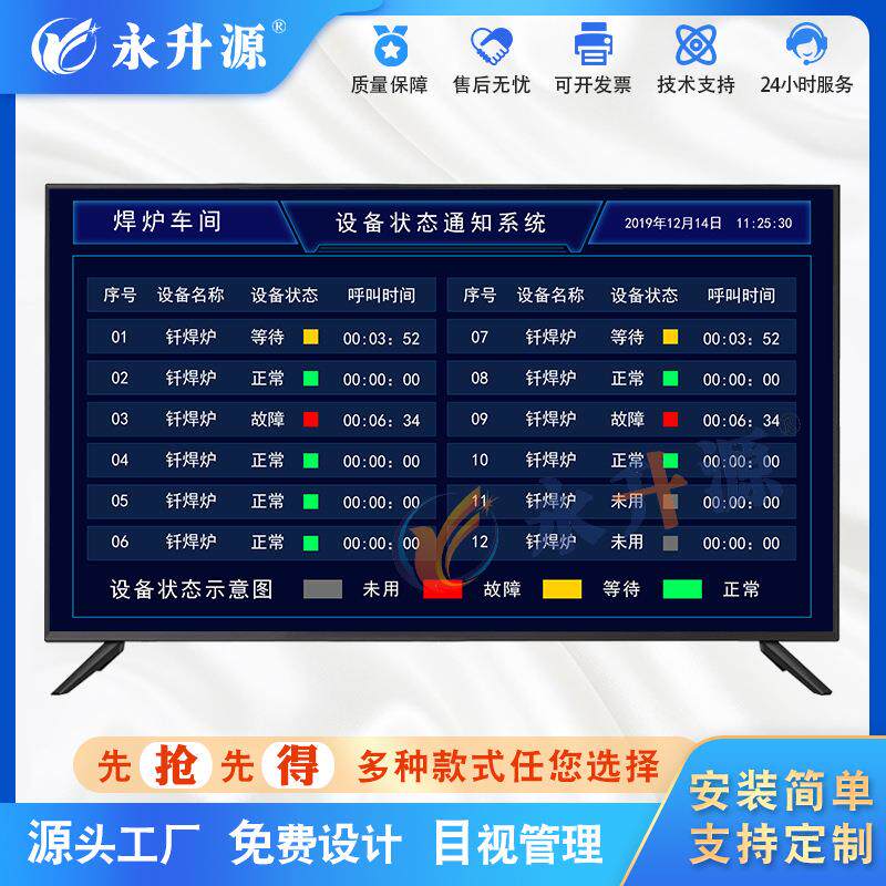 Andon安灯呼叫系统车间设备状态通知系统状态可视化液晶看板