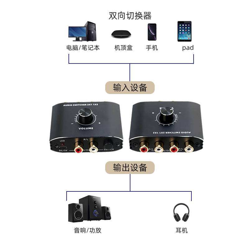 定制红白AV二进一出音频切换器无损音源转换开关分线器2进1出声音