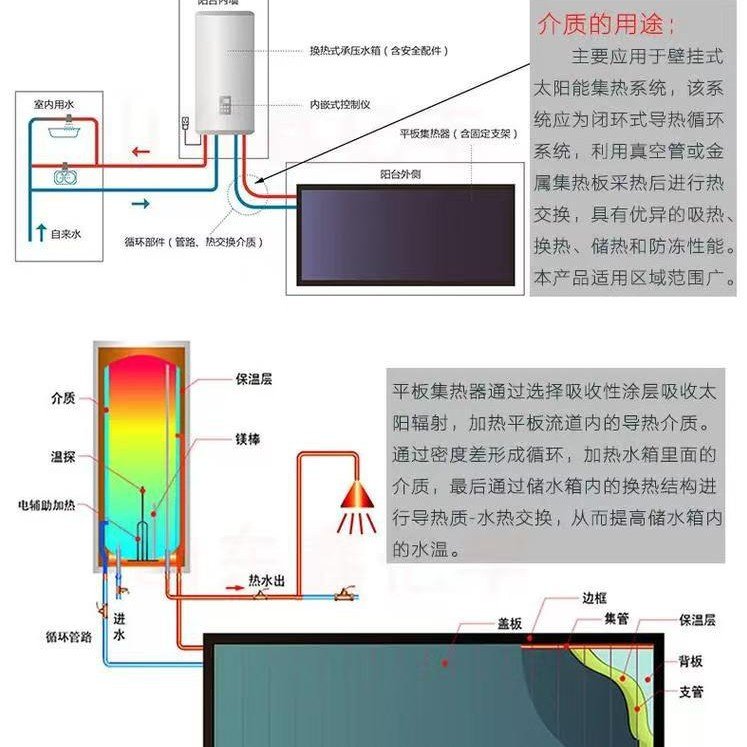 阳台壁挂太阳能小区专用节能式多功能商用热水器分体式节能热水器