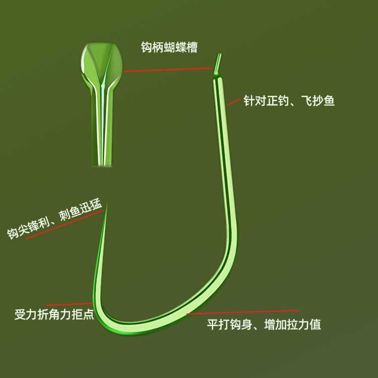 新款直销改良琅伢鲤黑坑竞技鬼牙绿色鱼钩新关东无倒刺飞磕鲫鱼鲤