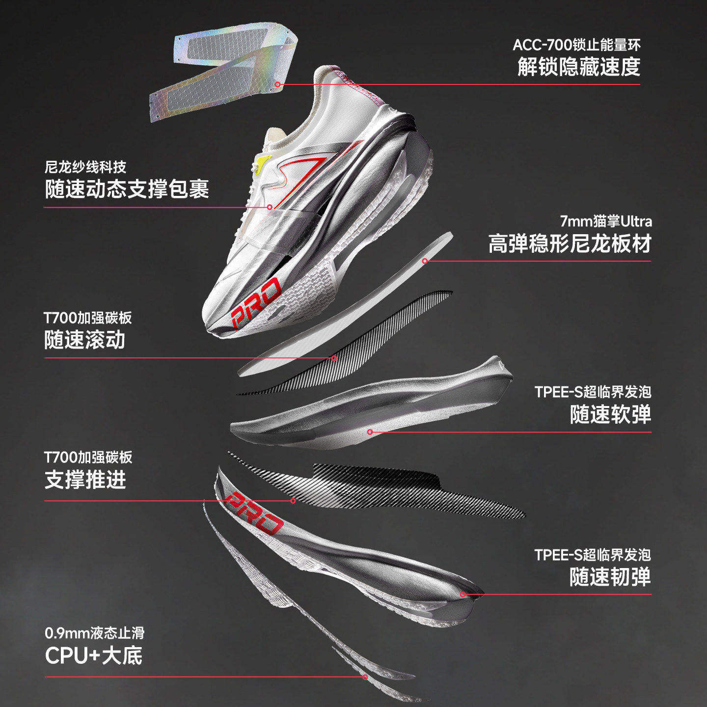上瘾Pro运动鞋双碳板竞速跳远跑步鞋