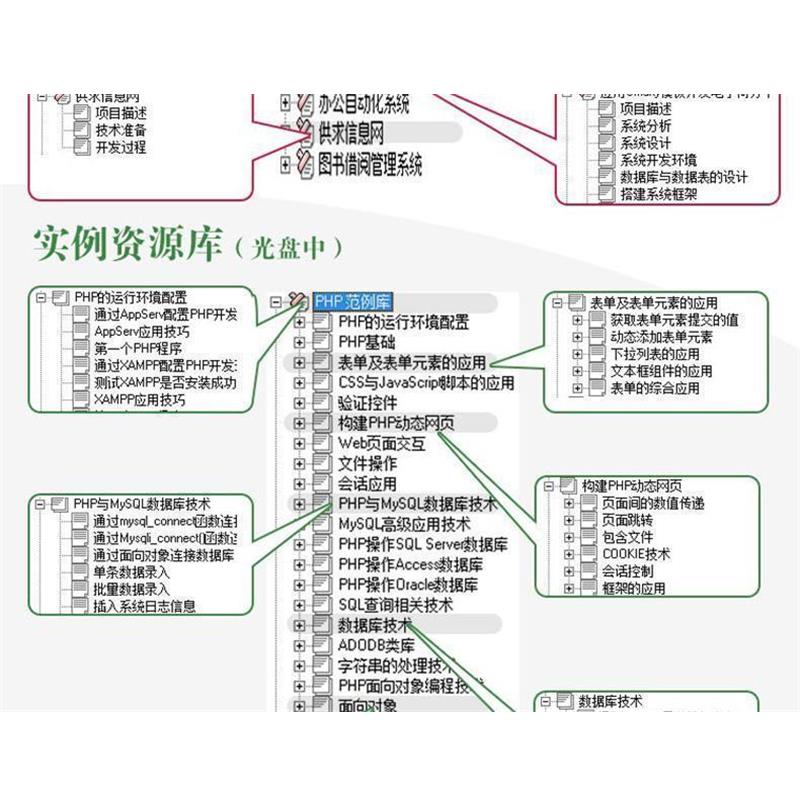 【正版书籍】 软件开发视频大讲堂:PHP从入门到精通 明日科技 编 清华大学出版社