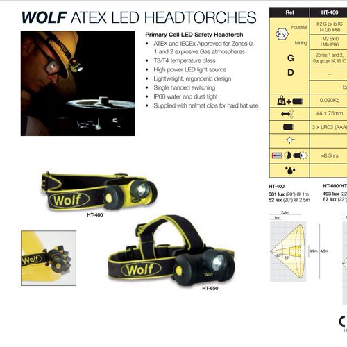 宇天科技wolf品牌LED感应头灯头戴式强光可充电户外防水变焦超亮