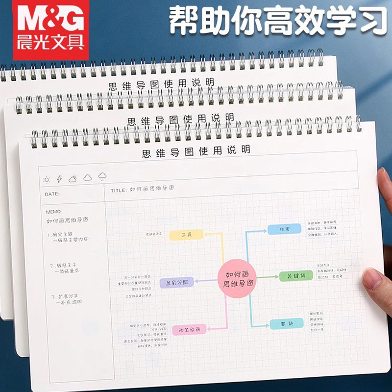 晨光思维导图笔记本A4大号线圈本记事本加厚横向康奈尔日程本网格