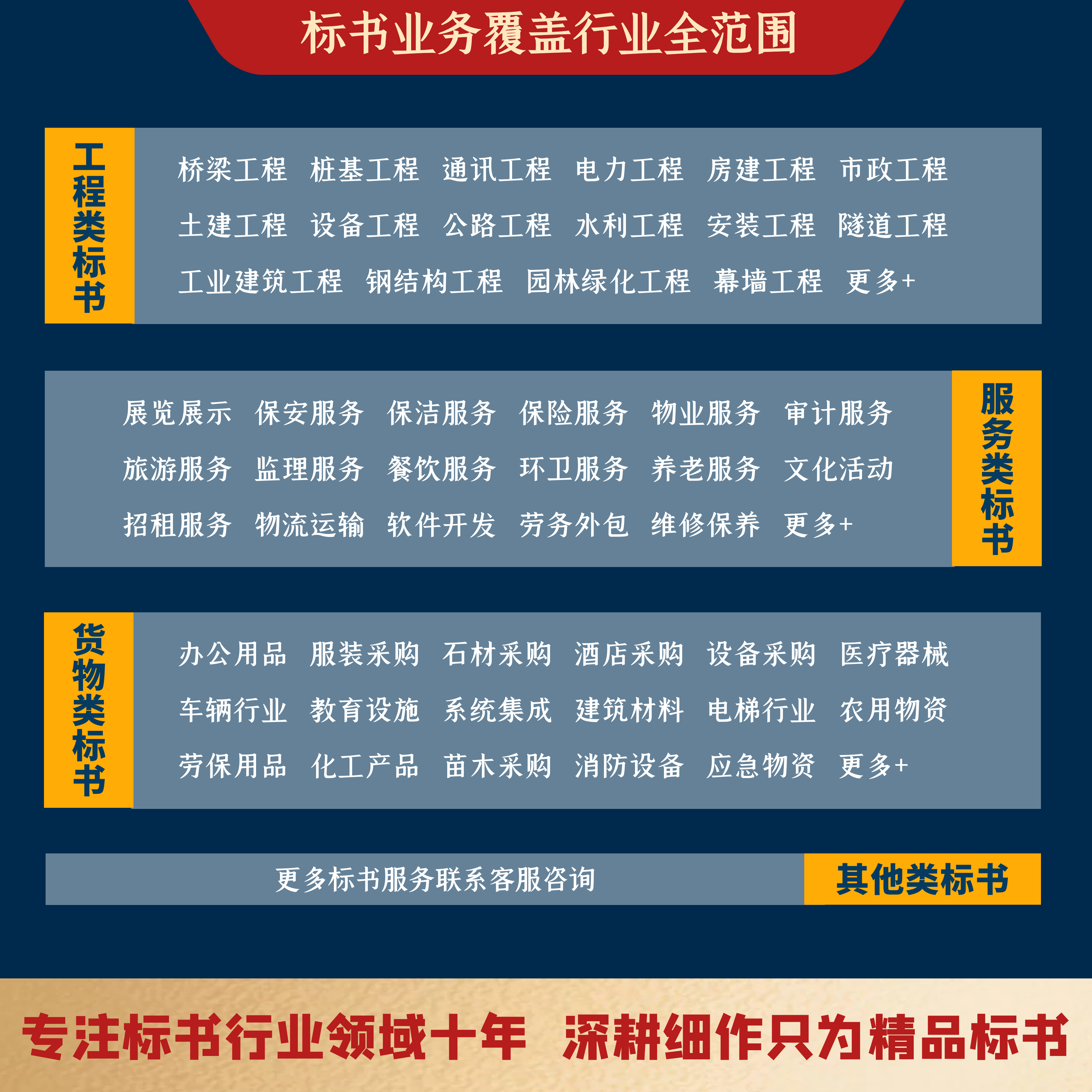南京市标书代做制作排版餐饮标绿化安保影视技术方案工程标书投标