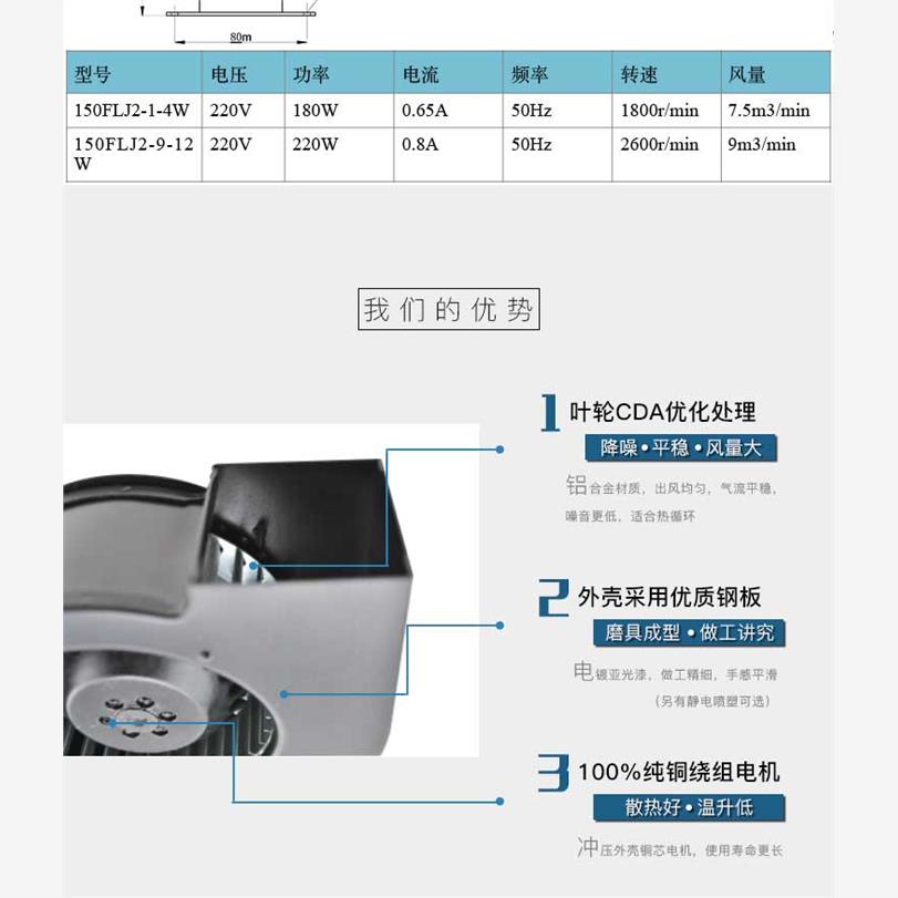 新款150FLJ离心风机2-4W