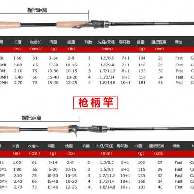 西贝旅行多节便携路亚竿三节4节1.68米至2.7米翘嘴鲈鱼鳜鱼海鲈竿