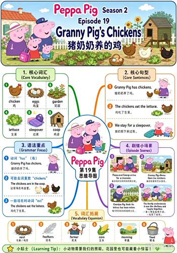 英语启蒙小猪佩奇思维导图全套1-3季