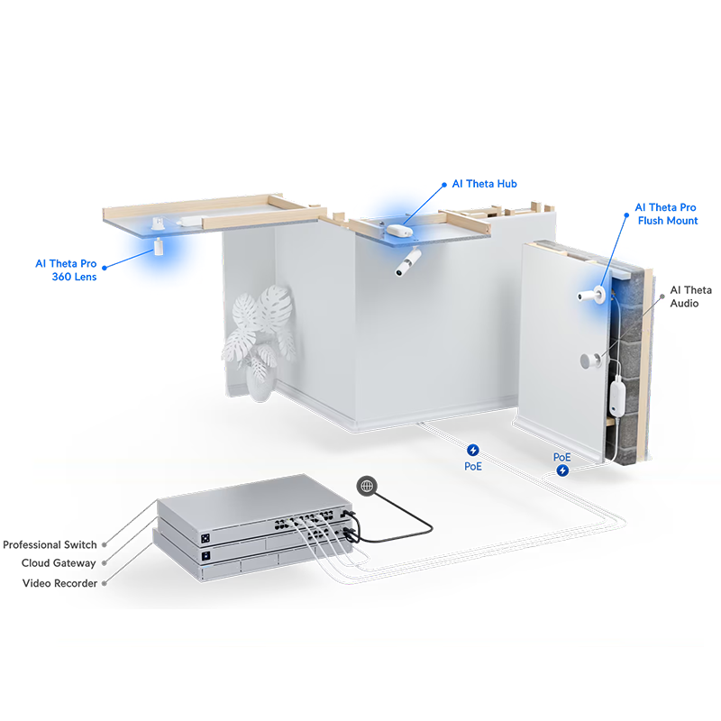 4K Fisheye Split Camera Ai Theta Pro Ultra-Fast 2-Way - Taobao product photo 3