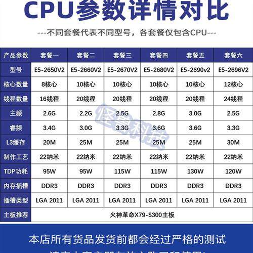 至强e5-2680v2 2650v2 2690 2670 2660 2696v2处理器cpux79