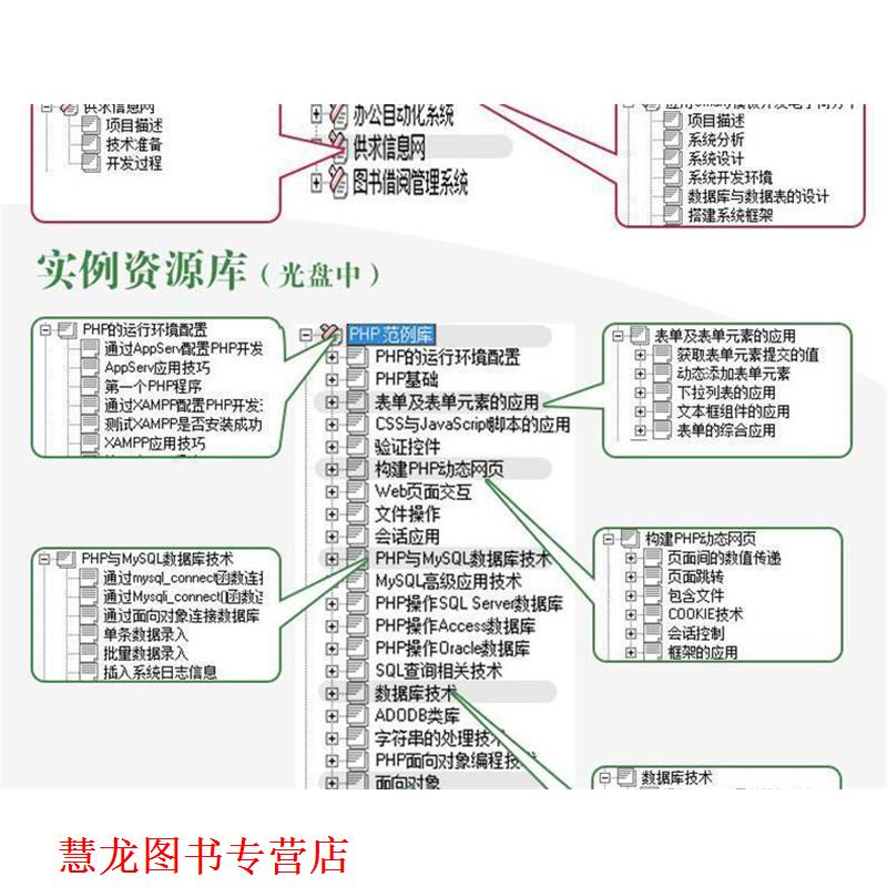 【正版书籍】 软件开发视频大讲堂:PHP从入门到精通 明日科技 编 清华大学出版社