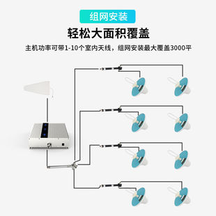 讯加SOONGIA大功率手机信号放大器移动联通电信三网合一2G3G4G5G