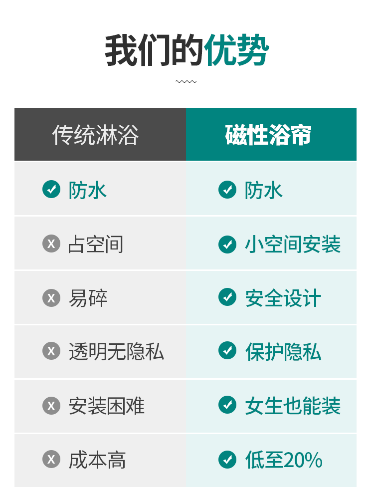 淋浴房整体浴室卫生间一体式干湿分离门洗澡间隔断浴屏家用沐浴房