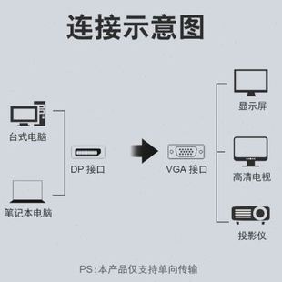 DP转VGA线18米连接线dp转vga公对公头电脑dp显卡接显示器投影仪