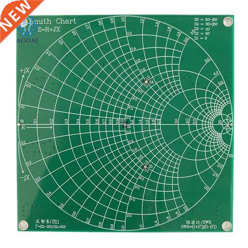 RF Demo Kit for NanoVNA VNA RF Test Board Vector Network Tes