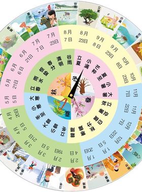 春夏秋冬海报展板二十四节气二十四节气立秋处暑秋分白露挂图