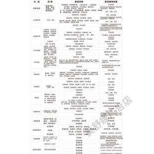 常用兽药配伍禁忌表海报贴画兽用配伍表大全诊所兽医站广告图包邮