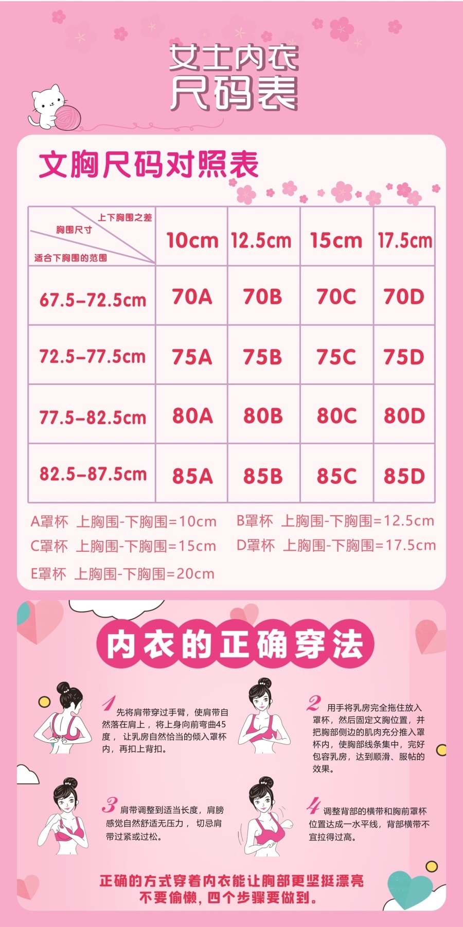 女士内衣尺码表海报展板穿戴文胸的正确方法内衣的正确穿法墙贴