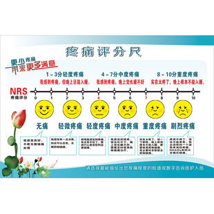 医院疼痛评分尺 数字评分NRS住院部病房评估疼痛表情评估尺海报