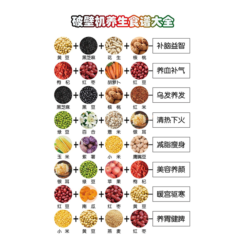 破壁机养生食谱大全辅食参考墙贴画海报破壁机豆浆米糊配方合集